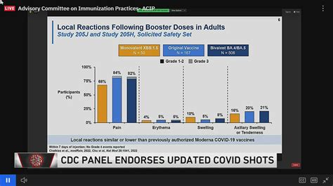 CDC panel recommends new COVID booster